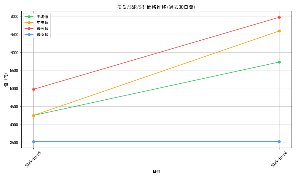 card_41941_series_61332_rarity_71891_graph