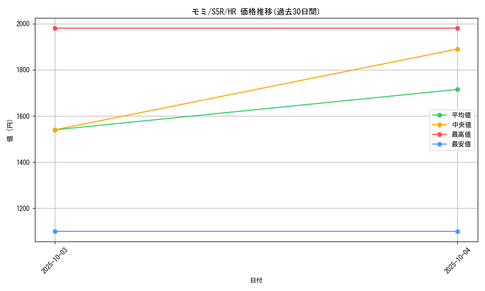 card_41941_series_61332_rarity_77945_graph