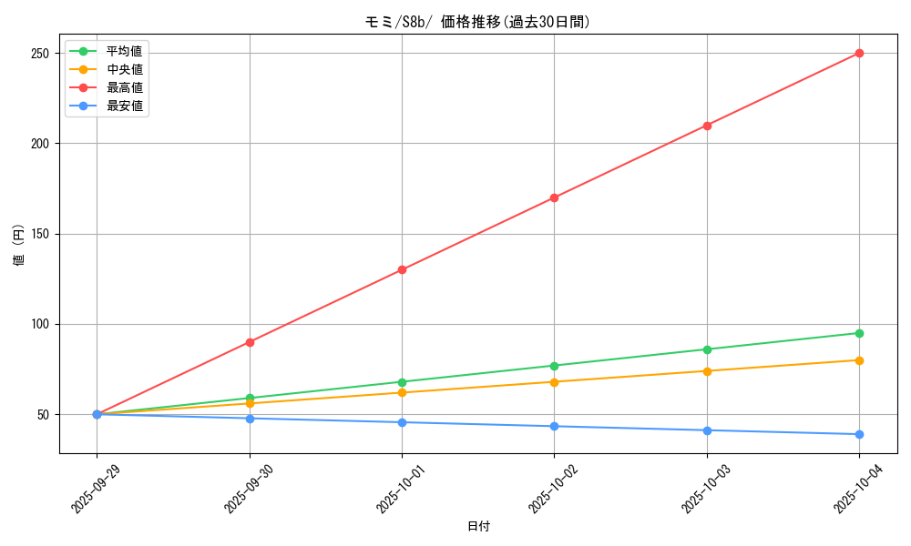 card_41941_series_61353_rarity_95225_graph