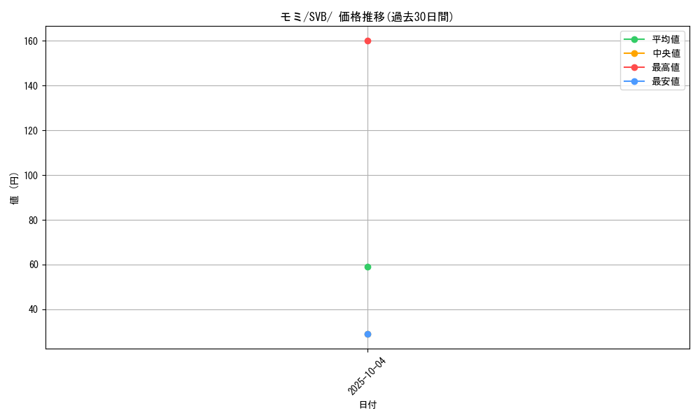 card_41941_series_61378_rarity_95225_graph