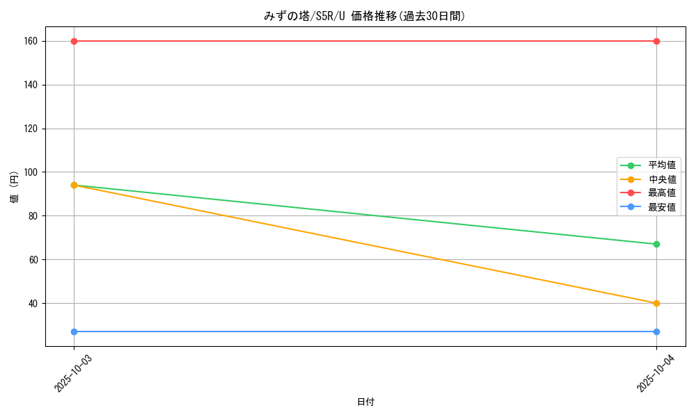 card_41942_series_61332_rarity_65215_graph