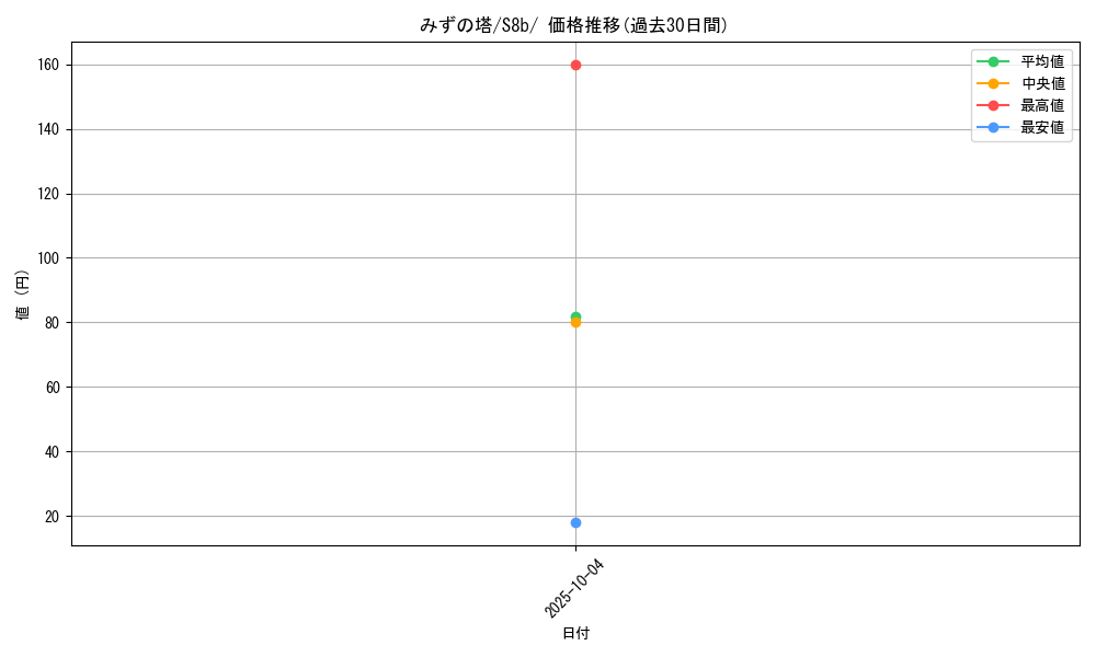 card_41942_series_61353_rarity_95225_graph