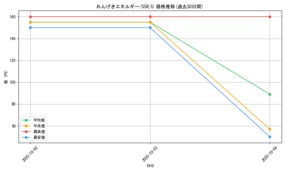 card_41943_series_61332_rarity_65215_graph