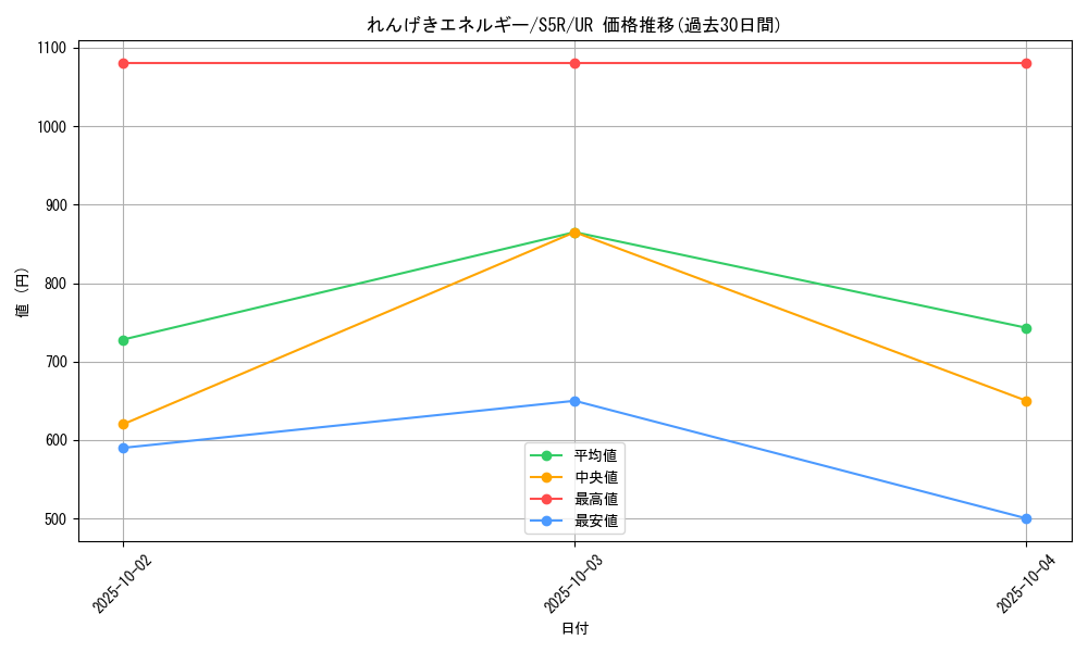 card_41943_series_61332_rarity_71893_graph