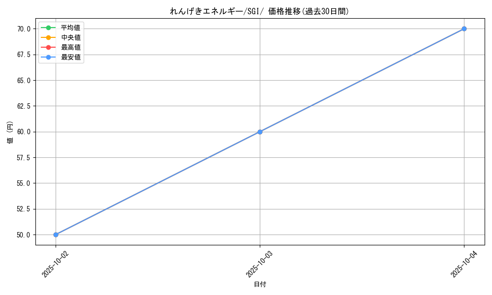 card_41943_series_61342_rarity_95225_graph