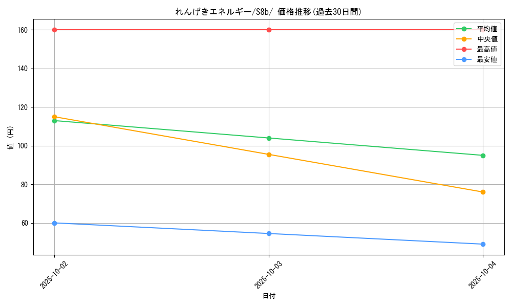 card_41943_series_61353_rarity_95225_graph