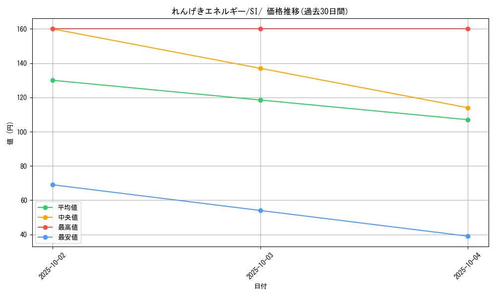 card_41943_series_61354_rarity_95225_graph