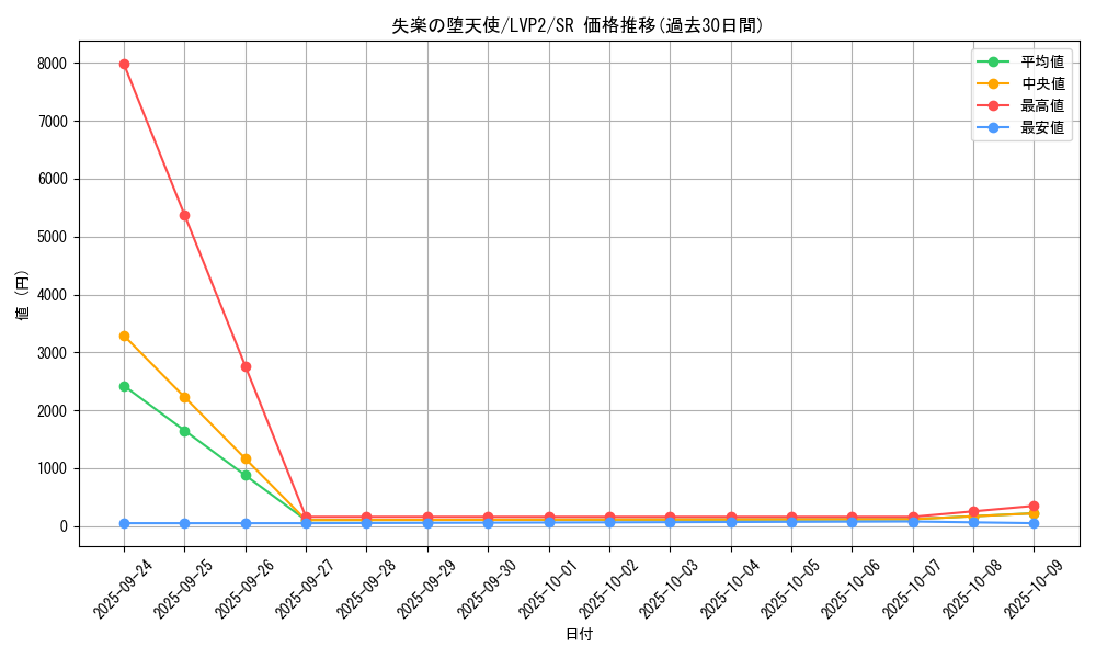 card_4194_series_9567_rarity_3_graph