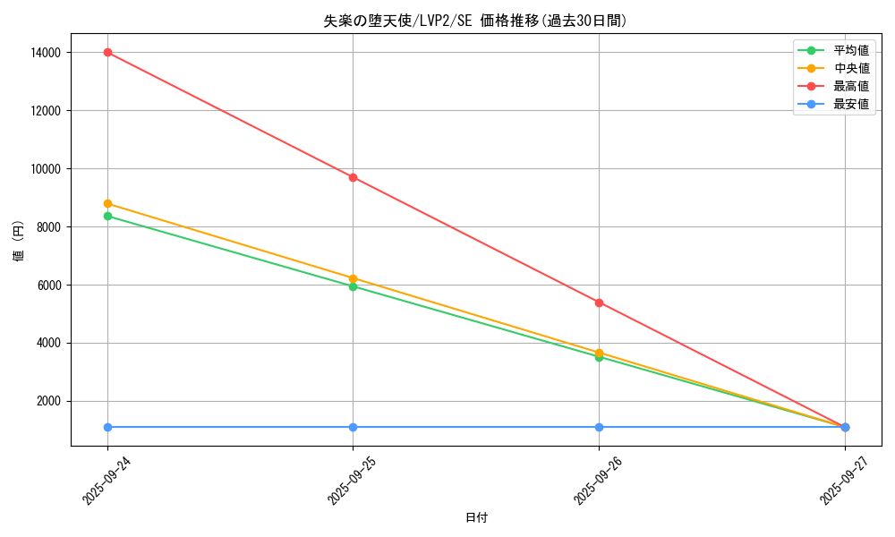 card_4194_series_9567_rarity_5_graph