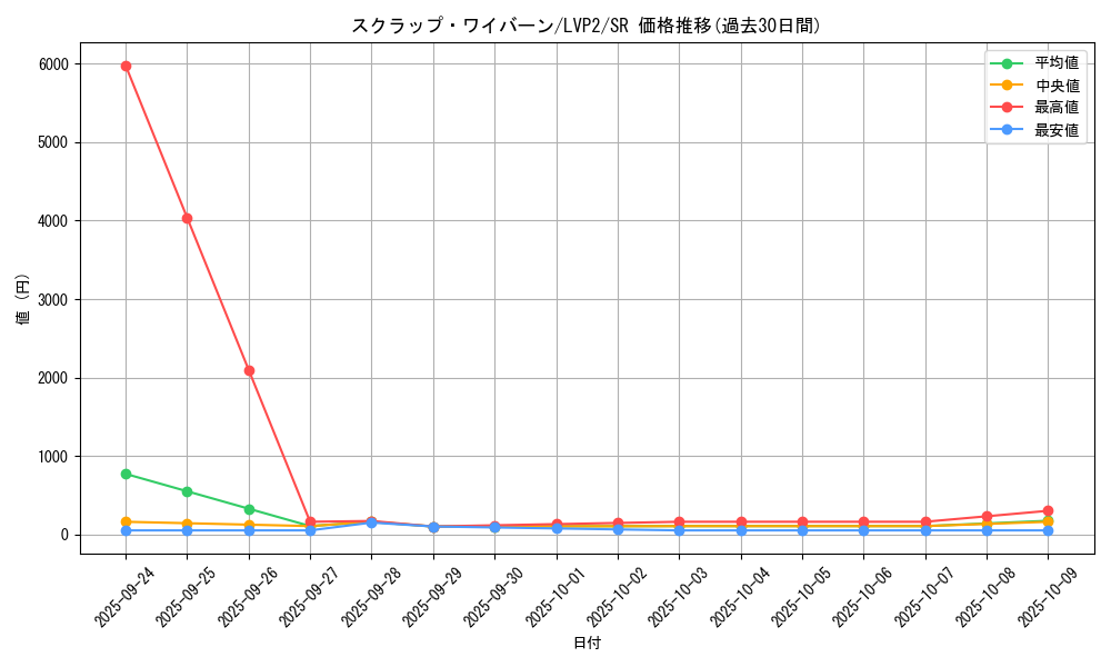 card_4195_series_9567_rarity_3_graph