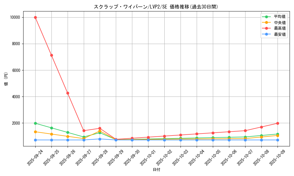 card_4195_series_9567_rarity_5_graph