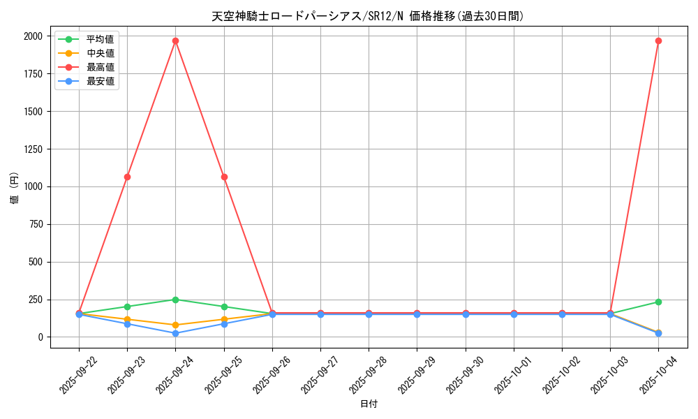 card_4197_series_5209_rarity_1_graph