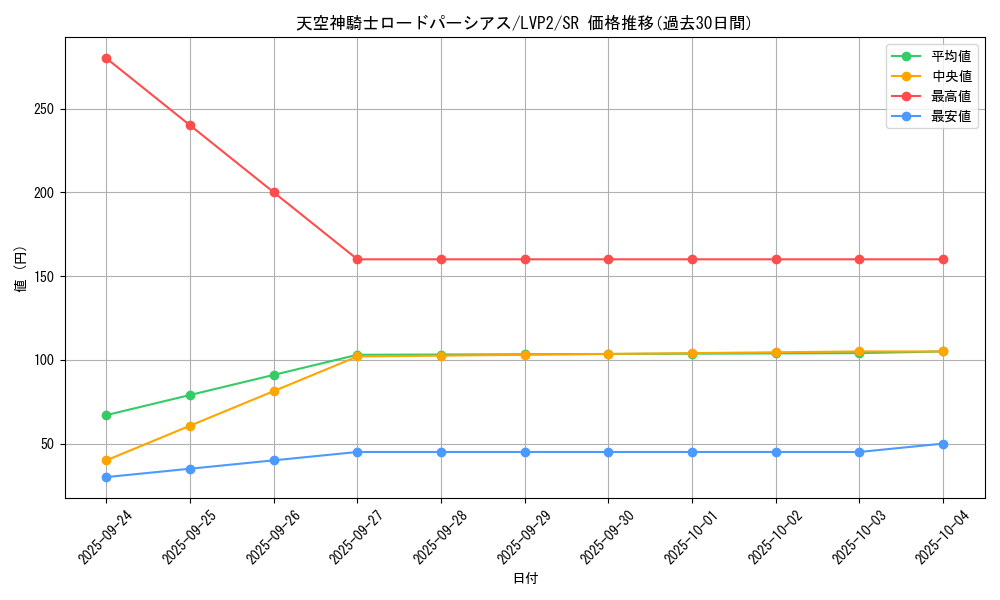card_4197_series_9567_rarity_3_graph