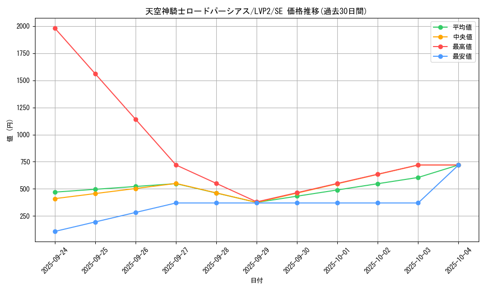 card_4197_series_9567_rarity_5_graph