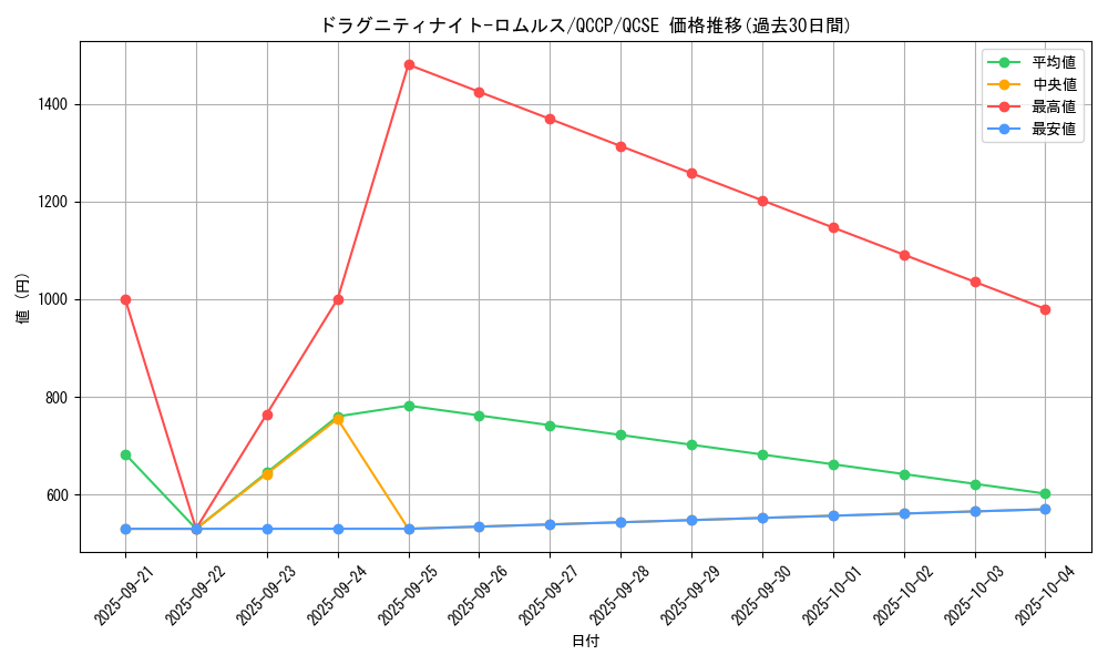 card_4199_series_2528_rarity_408_graph
