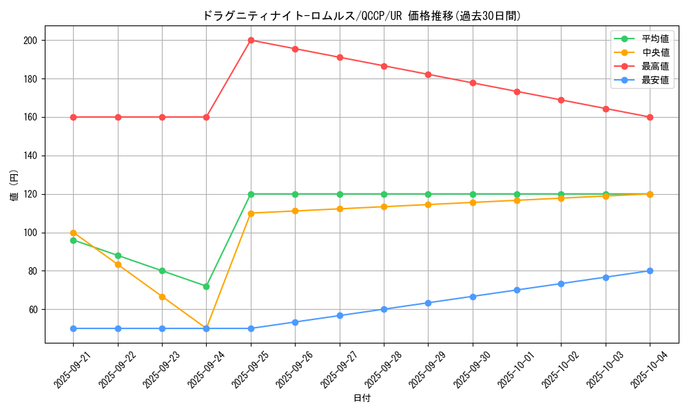 card_4199_series_2528_rarity_7_graph