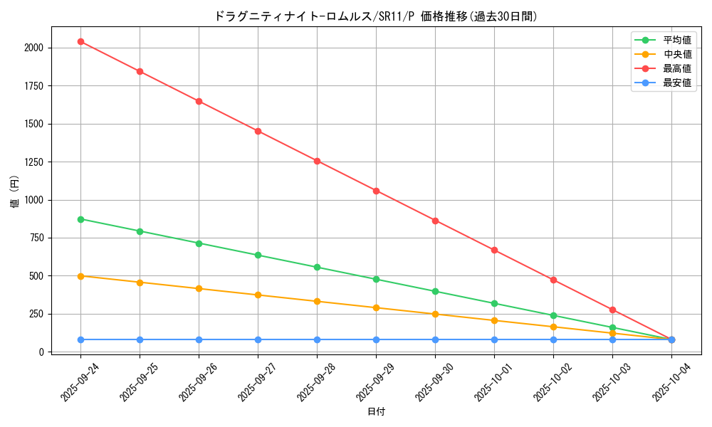 card_4199_series_6798_rarity_2_graph