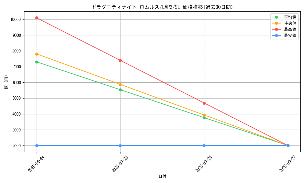 card_4199_series_9567_rarity_5_graph