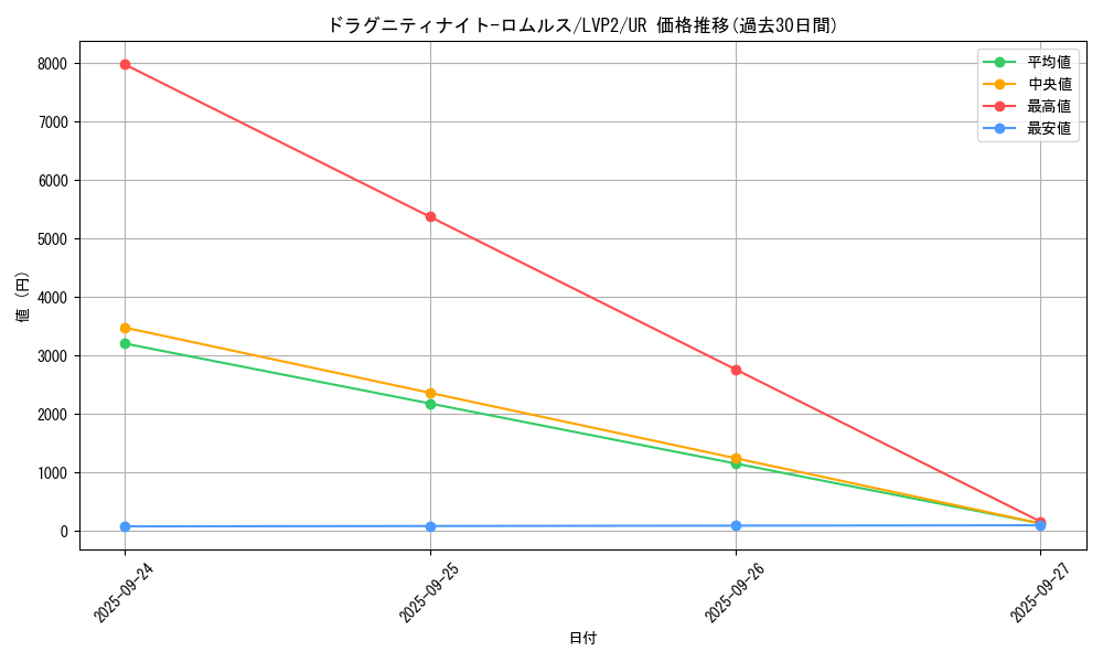 card_4199_series_9567_rarity_7_graph