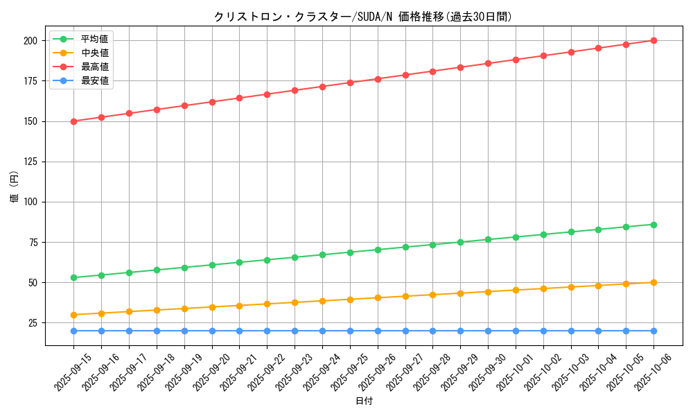 card_419_series_757_rarity_1_graph