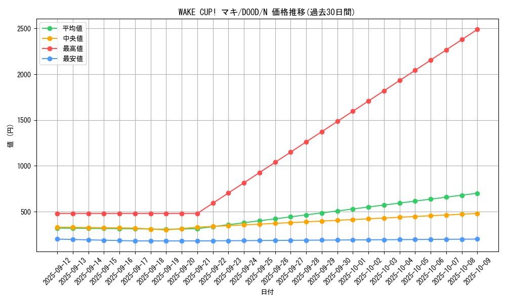 card_41_series_62_rarity_1_graph