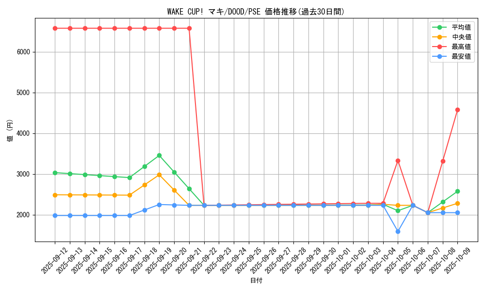 card_41_series_62_rarity_8_graph