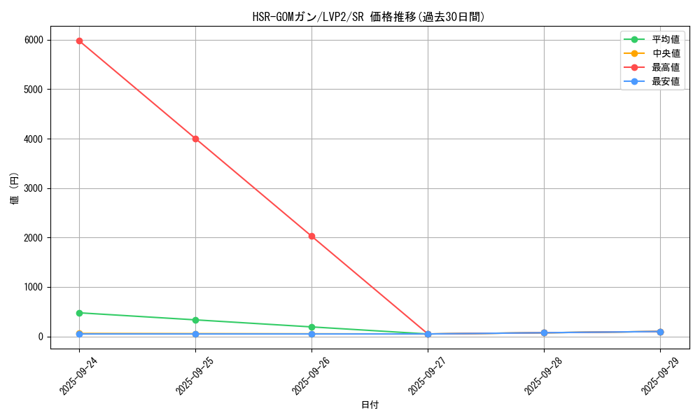 card_4200_series_9567_rarity_3_graph