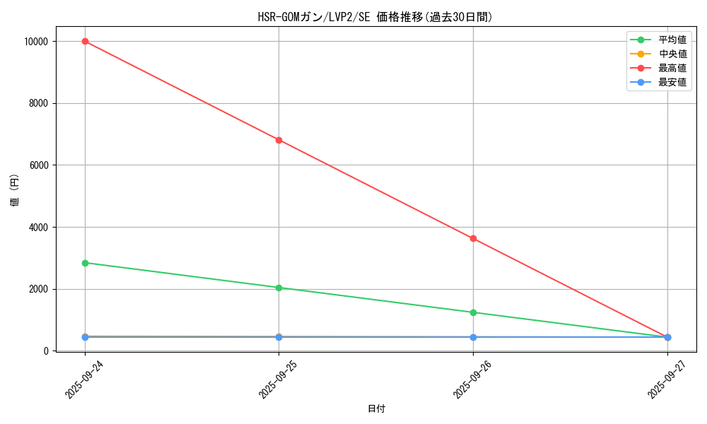 card_4200_series_9567_rarity_5_graph