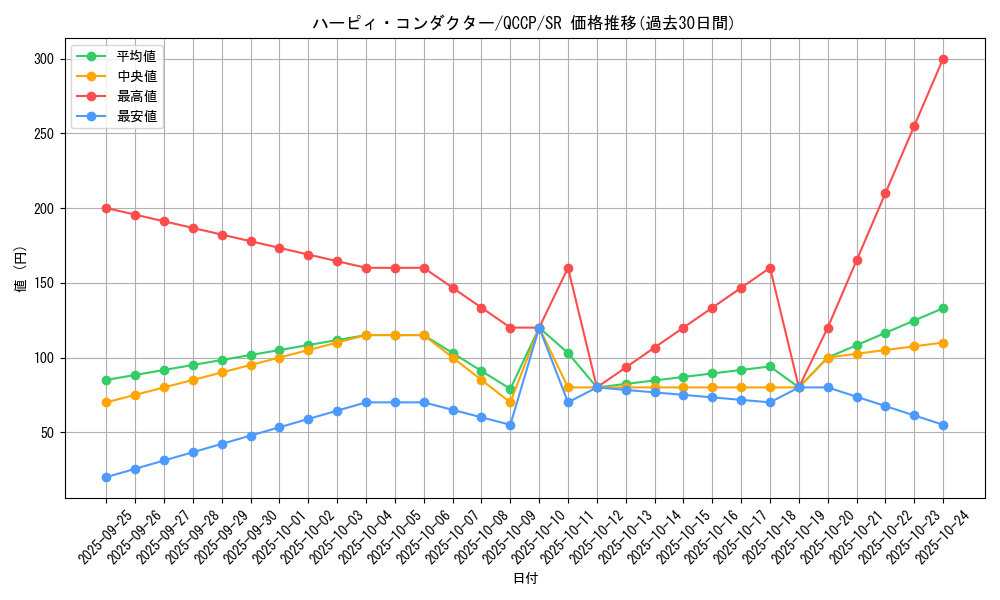card_4201_series_2528_rarity_3_graph