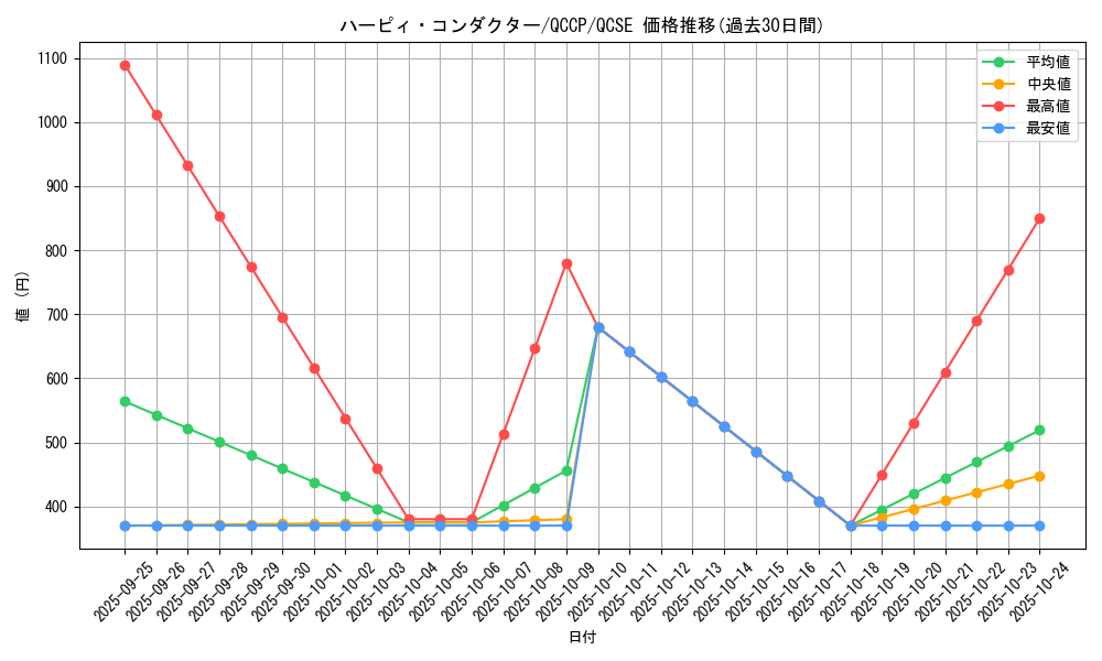 card_4201_series_2528_rarity_408_graph