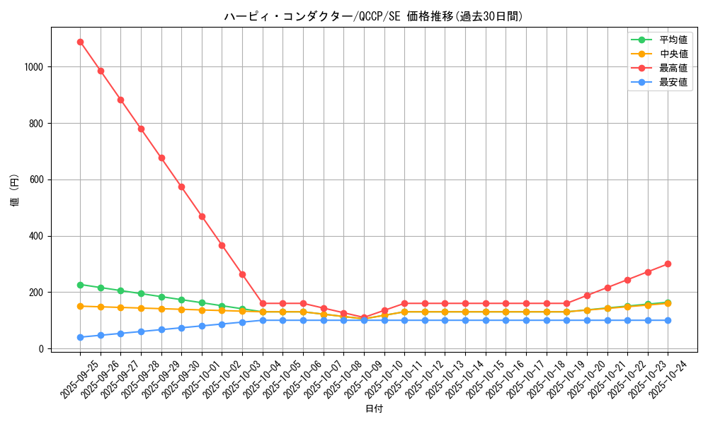 card_4201_series_2528_rarity_5_graph