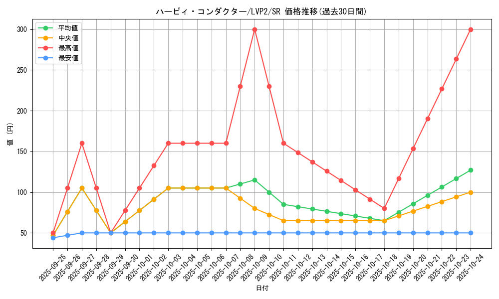 card_4201_series_9567_rarity_3_graph