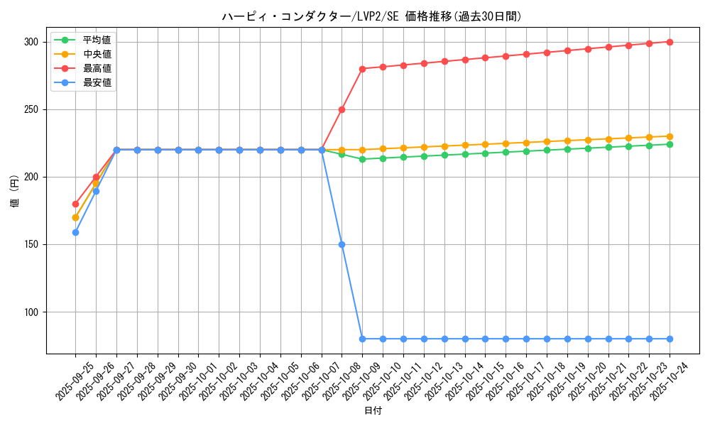 card_4201_series_9567_rarity_5_graph