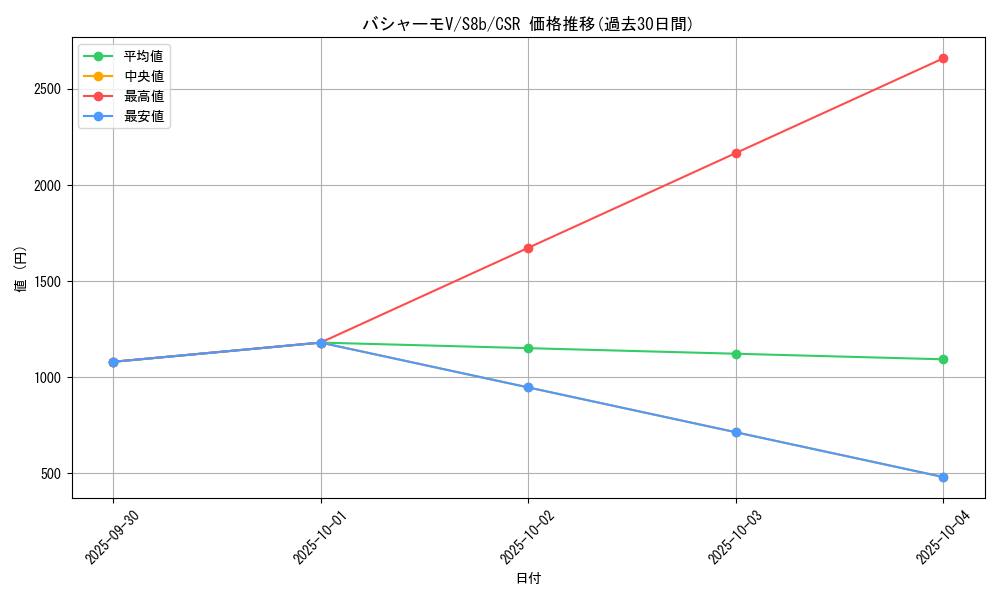 card_42039_series_61353_rarity_84679_graph
