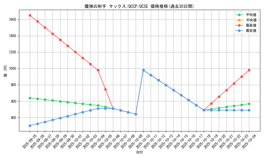 card_4203_series_2528_rarity_408_graph