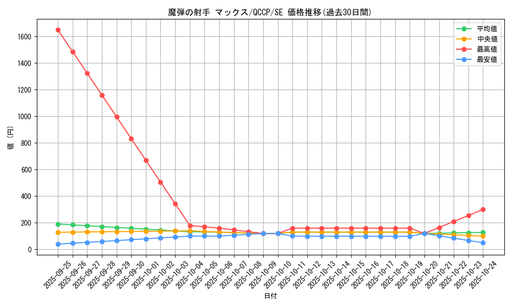 card_4203_series_2528_rarity_5_graph