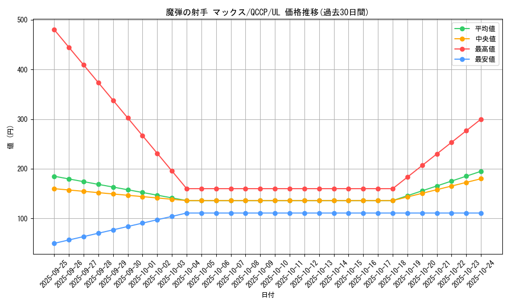 card_4203_series_2528_rarity_77_graph
