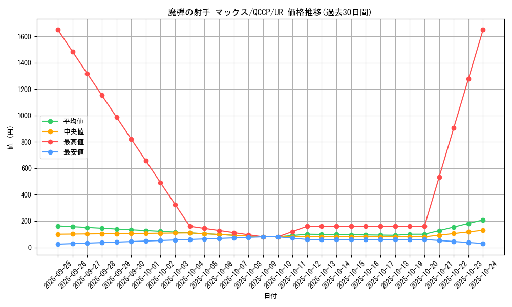 card_4203_series_2528_rarity_7_graph