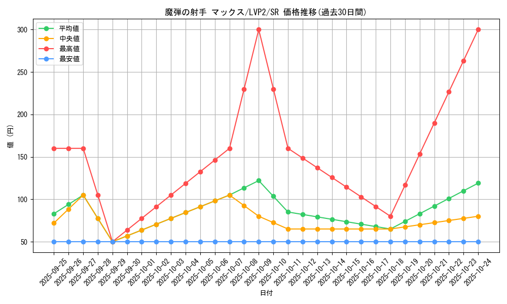 card_4203_series_9567_rarity_3_graph