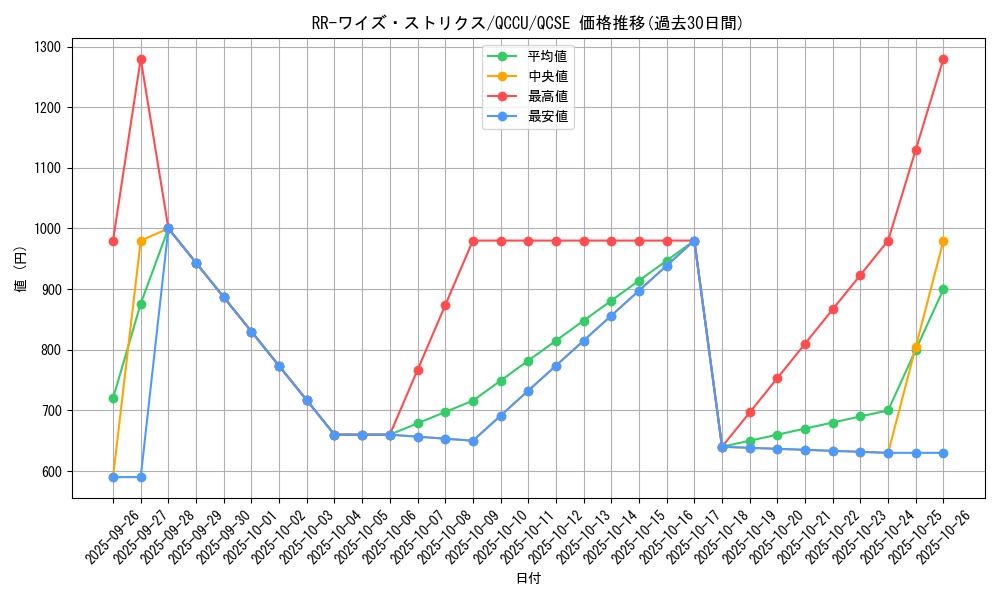 card_4204_series_2798_rarity_408_graph
