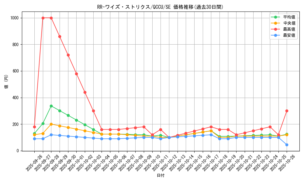 card_4204_series_2798_rarity_5_graph