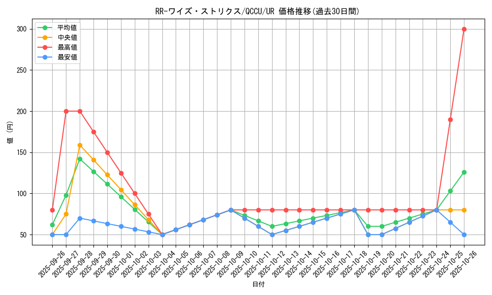 card_4204_series_2798_rarity_7_graph