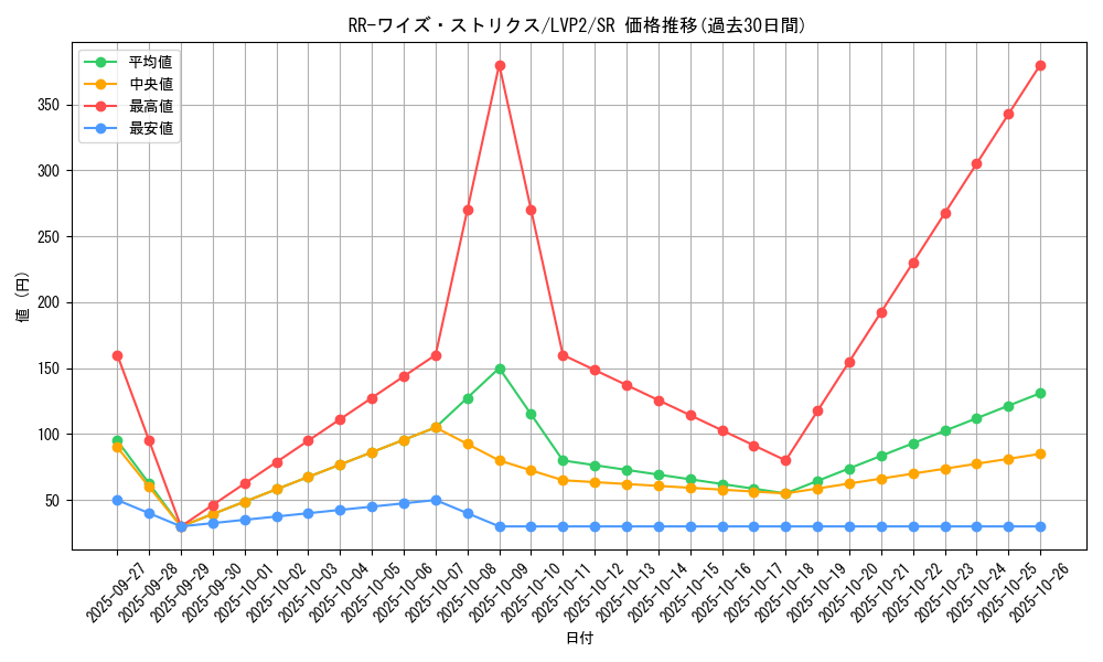 card_4204_series_9567_rarity_3_graph