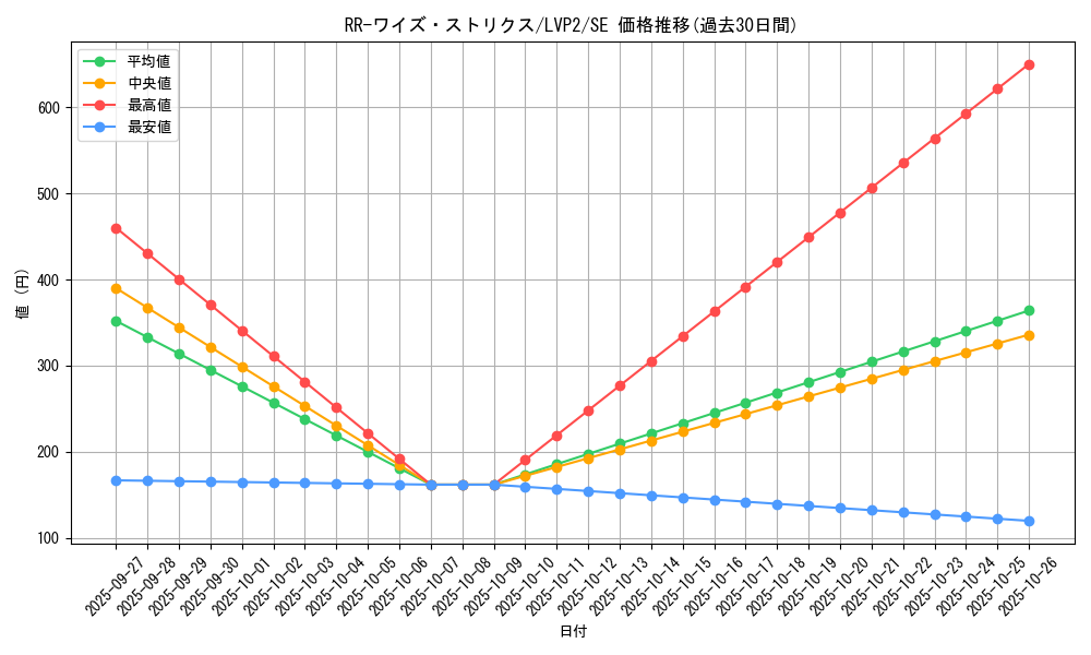 card_4204_series_9567_rarity_5_graph