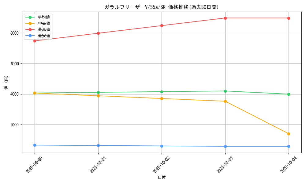card_42057_series_61335_rarity_71891_graph