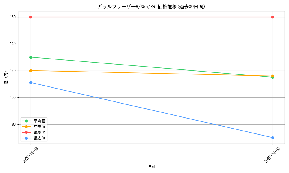 card_42057_series_61335_rarity_73311_graph