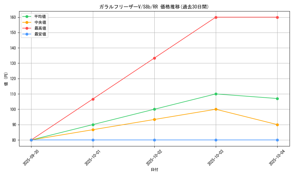 card_42057_series_61353_rarity_73311_graph