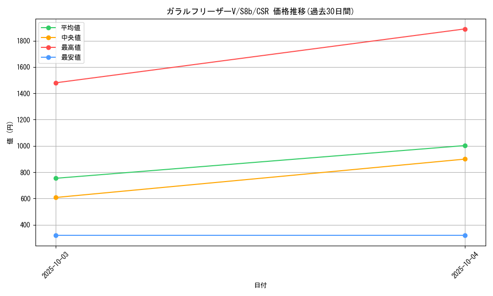 card_42057_series_61353_rarity_84679_graph
