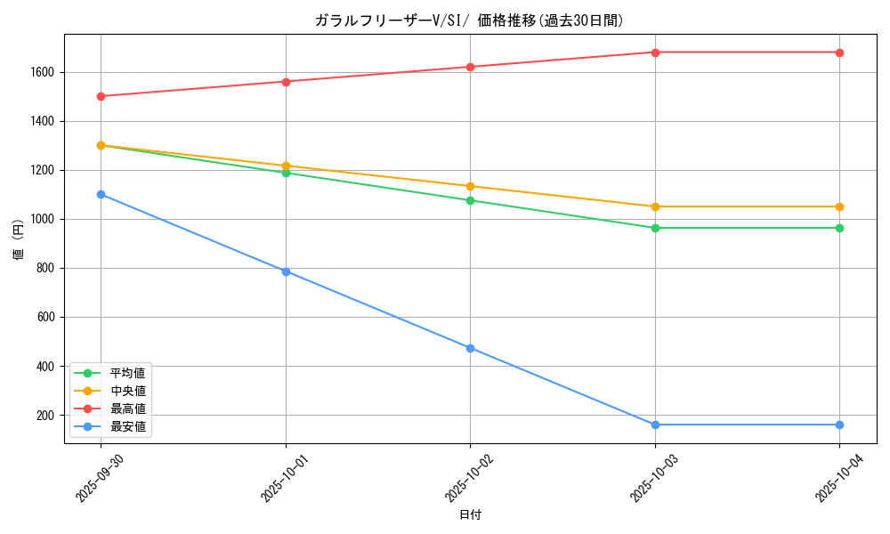card_42057_series_61354_rarity_95225_graph