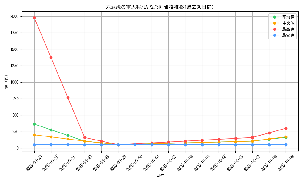 card_4205_series_9567_rarity_3_graph